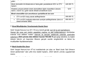 2023 Yılında Uygulanacak Gelir Vergisi Tarife Tutarları