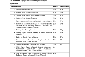 7440 SAYILI KANUN KAPSAMINDA EK VERGİ UYGULAMASINA İLİŞKİN ESASLAR HK.