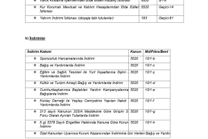 7440 SAYILI KANUN KAPSAMINDA EK VERGİ UYGULAMASINA İLİŞKİN ESASLAR HK.